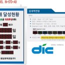 동일공업