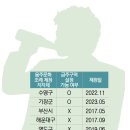 “금주 구역서 술 마시면 과태료”… 기장군도 금주 조례 통과 이미지