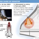 'Probable cause' of shuttle disaster found 이미지