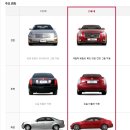 캐딜락 올 뉴 CTS 3.6 프리미엄 중고차 매입한 이야기