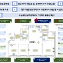 이새수성 이미지