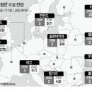 한국원전연료(주)