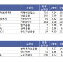 애그리컬쳐 이미지