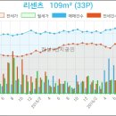 헤렌여성산부인과 이미지
