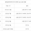 동화글로벌