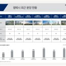 비전지웰푸르지오 이미지