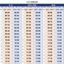 수완49번 (평일) / (공휴일) 운행시간표 이미지