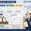 (주)상우시스템
