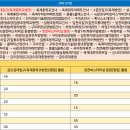 옥계우미린아파트건너 이미지