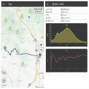 동명면사무소 | 2025 하반기 한티가는길 3구간