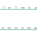 상봉동-033 Daum카페