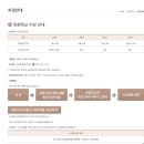 우리 민화(야간) 이미지