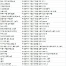 모전 스크린골프 이미지