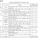 한국수목보호협회나무의사양성교육원
