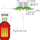 "원자력 혜택, 미래 세대엔 빚더미"…서균렬 교수의 '인문핵' 이미지