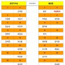 286차 산청 왕산 &amp; 동의보감촌 이미지
