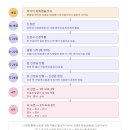 [Episode 08] 배아 발생으로 본 4뇌학, 그리고 인간과 우주 진화의 원리 이미지