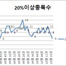 (주)에스앤씨산업 이미지