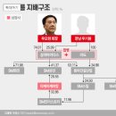 (주)마이다스그룹