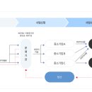 아이더스 이미지