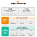 이룸마케팅 - 용산구 두텁바위로 59-1 | [서울형 청년인턴 직무캠프] 서류, 과제평가, 면접, 예비선정, 합격 후기