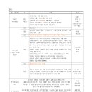 의창구 ⓓ-11 | 한국사 정리 - 고려의 외교와 경제, 사회 (심화별개념7. 12, 13강)