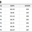 삼봉2리 마을회관 이미지