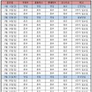 토마트 이미지
