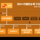 에코렌트카㈜ 이미지
