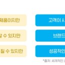 더나음마케팅
