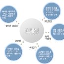 미쓰비시다나베파마코리아㈜ 이미지