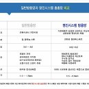 명진시스템촘촘망 이미지