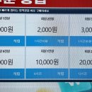제로백 명지오션점 네이버블로그