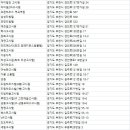 호현로488번길 11 이미지