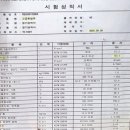 상동주유소 이미지