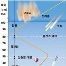 한국항공우주연구원 이미지
