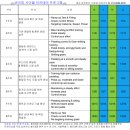 [안내] 동계 인도어 트레이닝(바이크 훈련) 안내 드립니다. 이미지