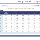 율하로2R 네이버블로그