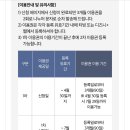 모빈스 | 이모저모 | KT | 고객보답 | 티빙, 디즈니플러스 | 메가커피 | KT 고객보답 5가지 혜택