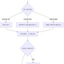 코리아이민센터행정사사무소 | 체류기간 연장방법(비자 연장 행정사, 체류기간 연장, 하이코리아, 수수료)