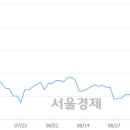 선창산업 이미지