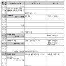 제주교구 2024년 5월 행사 계획 이미지