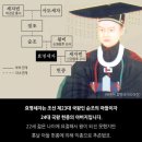 순원 | [순조] 순조의 가계도