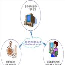 아파트 관리비·사용료 서울 최고, 전북 최저 이미지