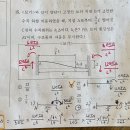 교수님 2024 서울시7급 문제 15번 질문드립니다! 이미지