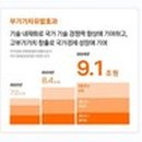 ㈜현대종합정비 이미지