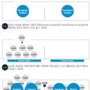 아이 NEAT 시험 공부 전 알아둬야 할 NEAT 시험 대비 요령~! 이미지