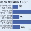 도봉-도봉-서울도봉-2031 이미지