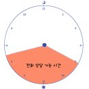승현인테리어 네이버블로그