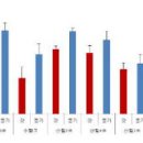 표고버섯 표고버섯알레르기? (표고버섯볶음 만드는법) 이미지